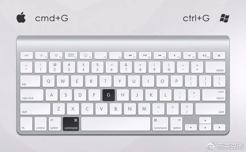 ps摄影常用快捷键是哪个,收藏photoshop常用快捷键大全