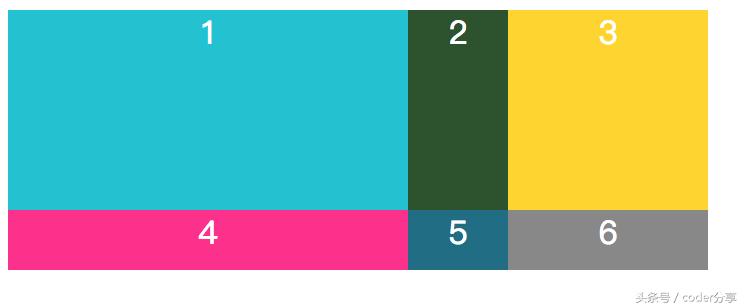 css图文混排教程,cssflexgrid布局的优缺点