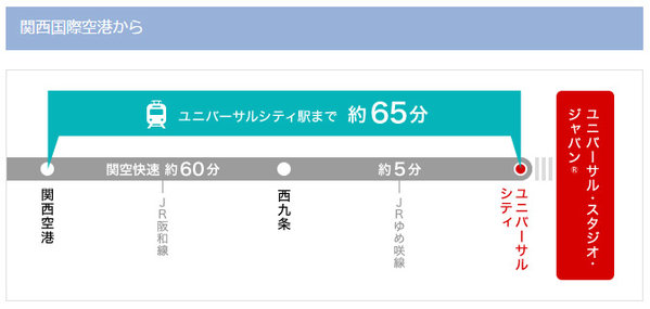 日本环球影城蜘蛛侠过山车,日本环球影城迪士尼攻略