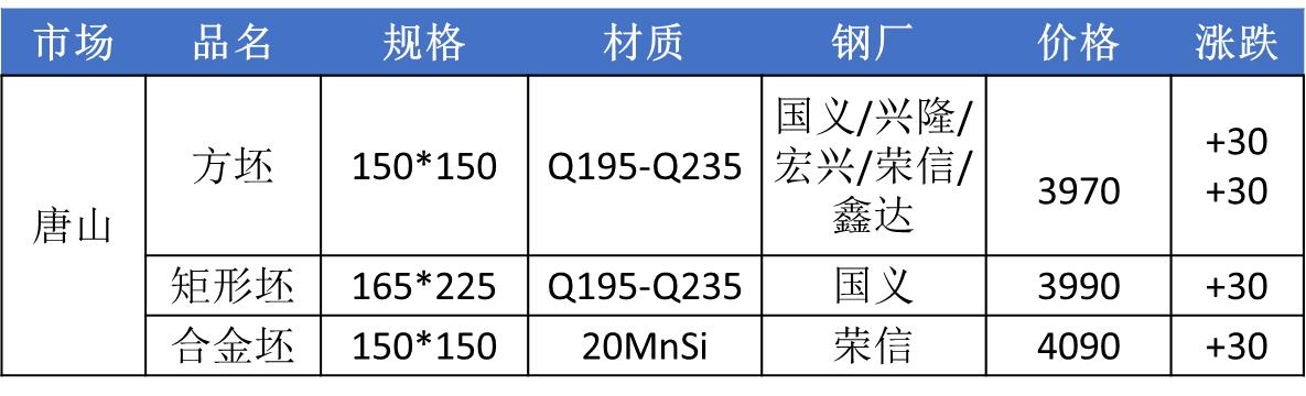 商品期货涨跌停板幅度,商品期货早盘多数上涨