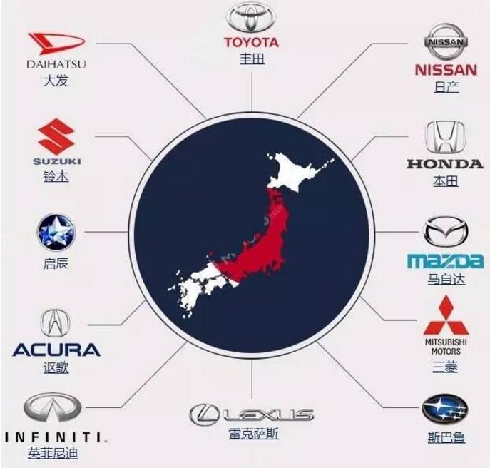最新汽车品牌图解大全集,一张图搞懂汽车品牌