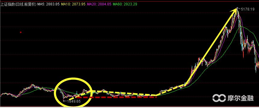 a股连续下跌会怎样,a股连续反弹什么原因