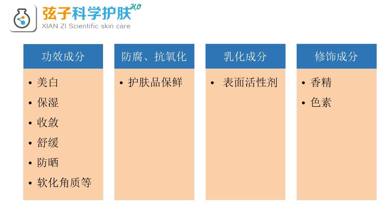 三分钟学会看懂护肤品成分保湿篇,教你看懂护肤品成分表377