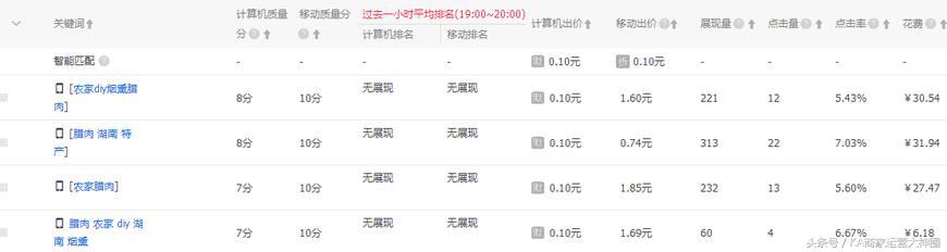 大卖家开直通车的整个流程,中小卖家需要开直通车吗