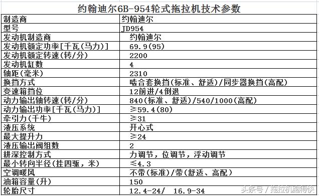 两款约翰迪尔954拖拉机，价格相差3万，区别在哪里？