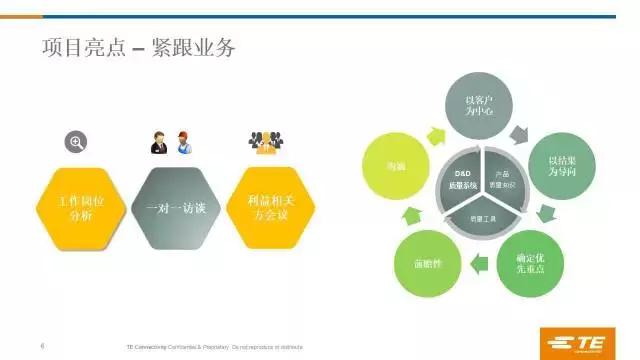 学习项目案例|泰科电子：没有预算，也能制作人才发展“大片”
