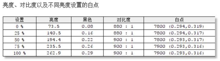 高色域2K屏很惊艳长城24AL47WH显示器评测
