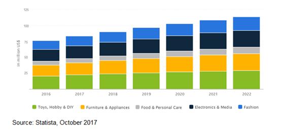 美容仪器在日本卖的很好,但很多卖家反馈日本双清关包税渠道难找
