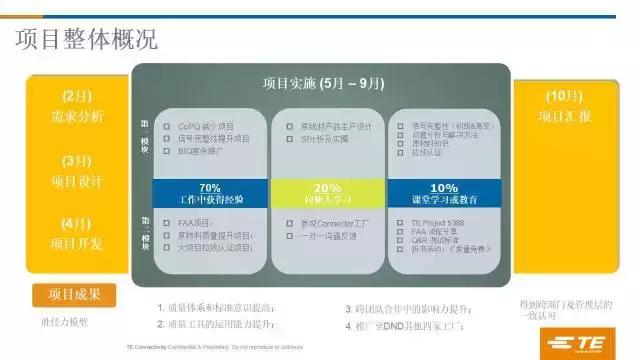 学习项目案例|泰科电子：没有预算，也能制作人才发展“大片”