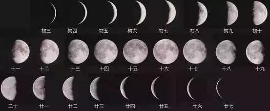 干支历与农历的区别,阳历阴历干支历