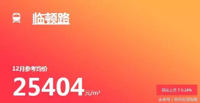 苏州地铁11号线沿线房价,苏州地铁一号线沿线房子