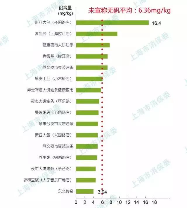 油条铝含量超标怎么处罚,油条铝超标最新案例