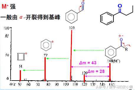 羰基化合物能用什么来检验,羰基化合物的测定