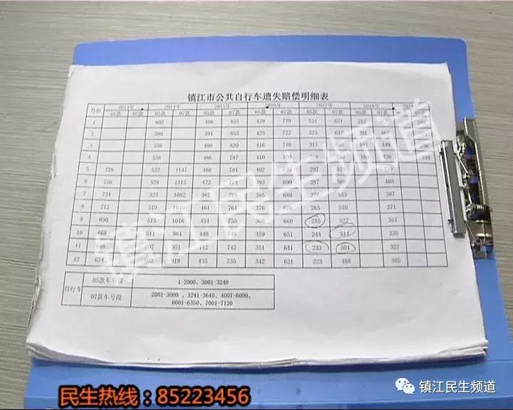 弄丢共享单车怎么处理,弄丢共享单车不赔偿后果