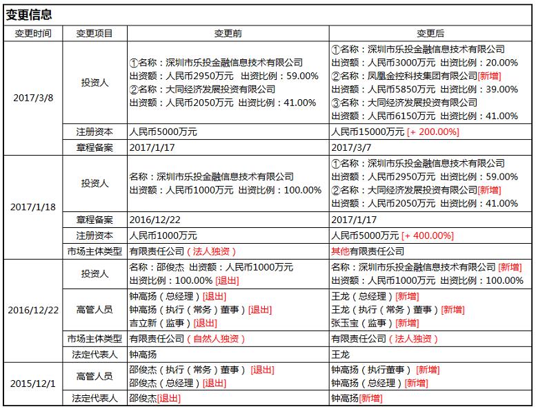 民投金服怎么回事,民投金服的理财产品好吗