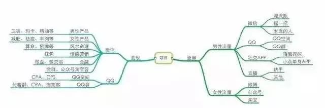 黑产行业曝光,黑产的危害