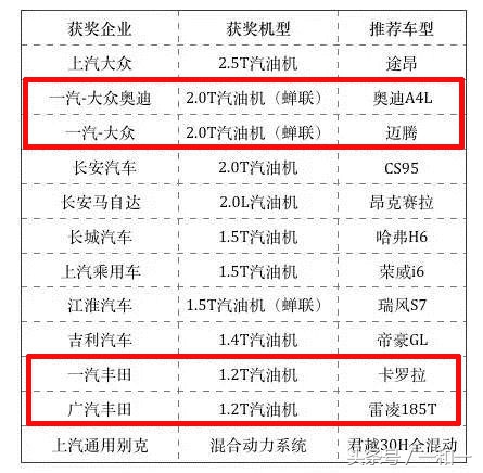 最新国产发动机的排行榜，国产逆袭占据半壁江山