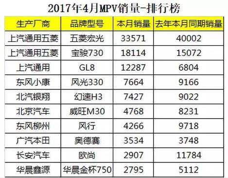 gl8各项功能操作,买gl8必备宝典
