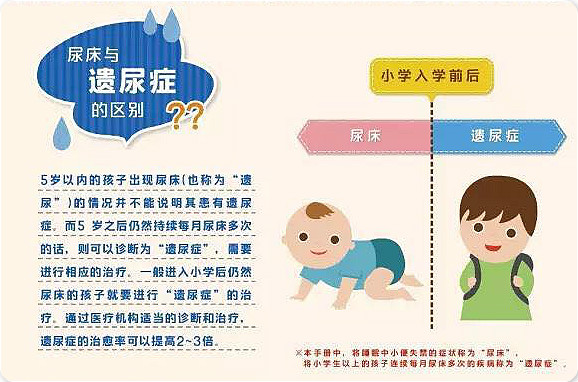 这个事很多孩子都有，它是儿童的第三大家庭创伤事件呢