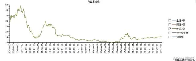 现在买白马股还是价值投资,中国适合长期投资的白马股