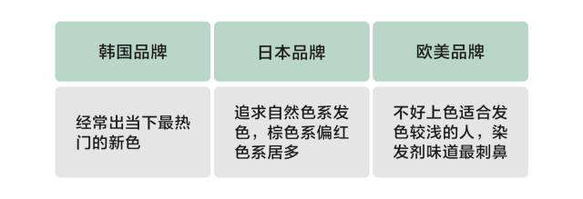 染发基础理论笔记,居家染发知识分享