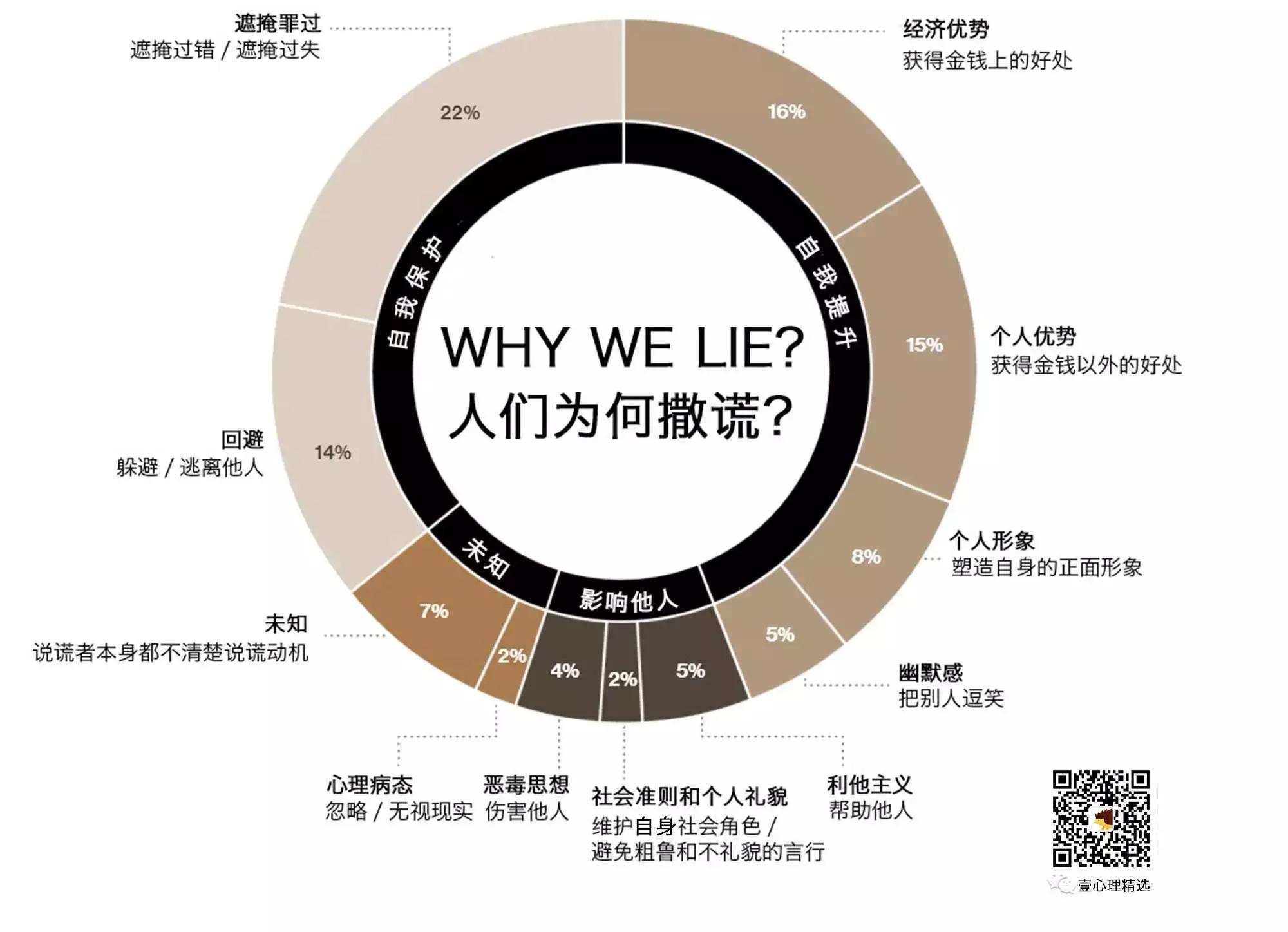 心理学怎么判断一个人说谎,心理学上撒谎的人行为状态