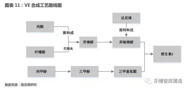 维生素涨价国际维生素价格走势图,维生素行业最新消息