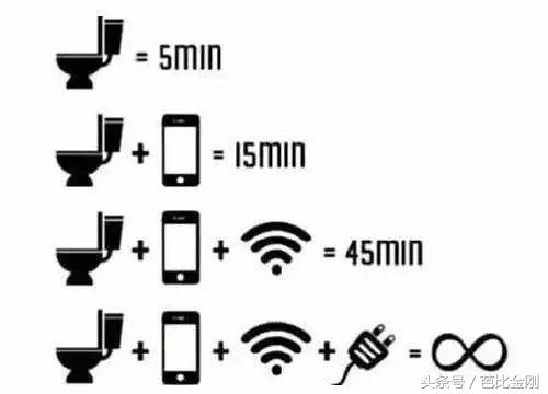 蹲坑时间长容易得痔疮,蹲坑时间太久是痔疮的罪魁祸首吗