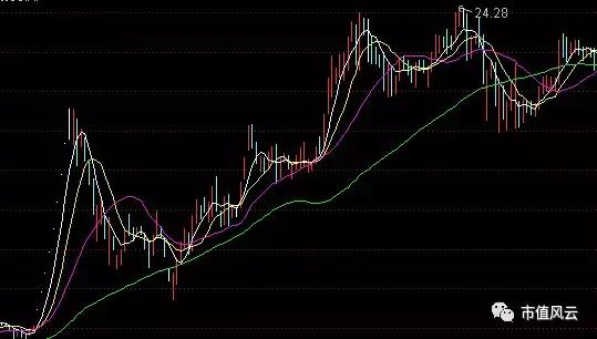 大股东疯狂减持50亿,达华智能定增最后结果