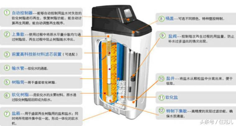软水机为何那么贵,软水机效果差