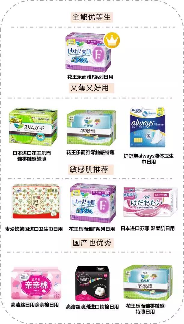 医用卫生巾日夜组合装姨妈巾,姨妈巾卫生巾推荐测评