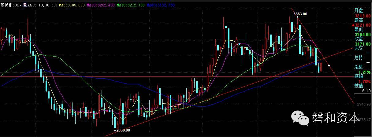 沙特伊朗矛盾,沙特与伊朗分歧不断