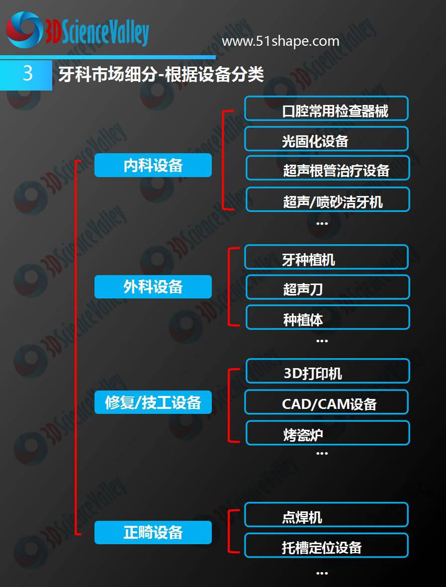3D打印会颠覆牙科吗,3d打印在口腔部的应用
