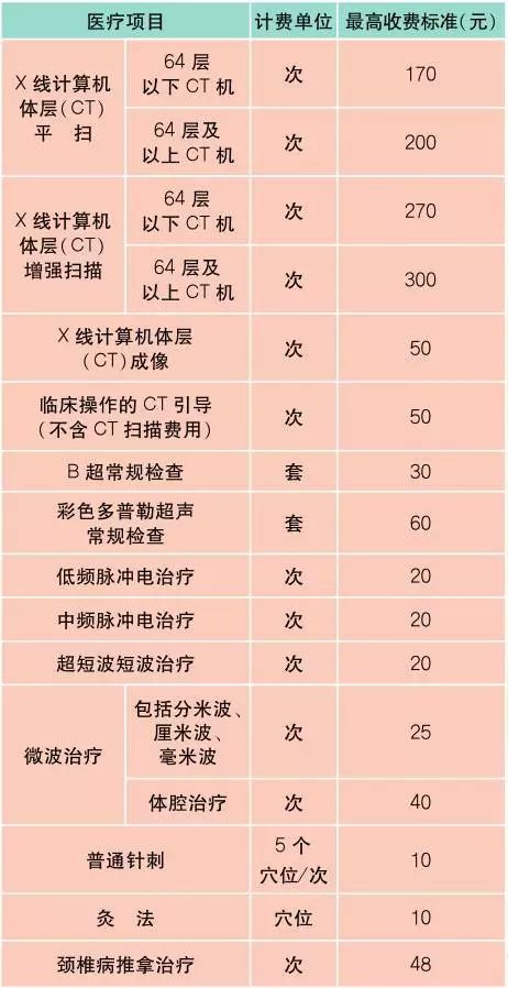 上海最新材料价格定额,上海物价一览表最新