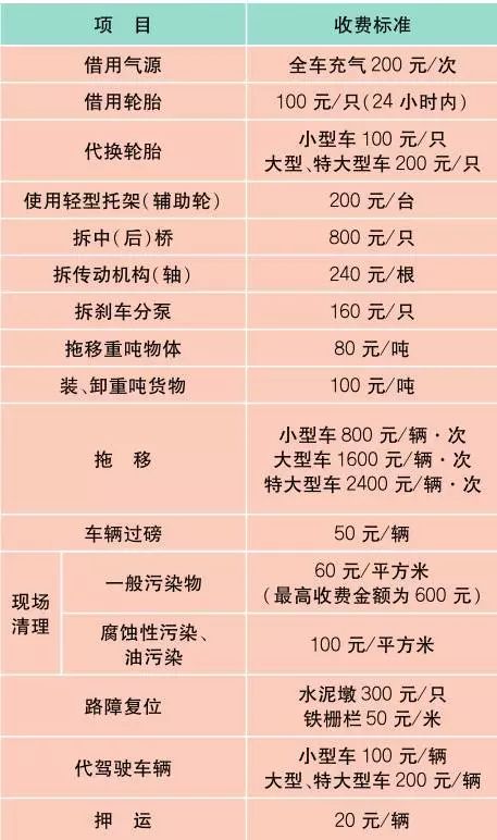 上海最新材料价格定额,上海办事指南
