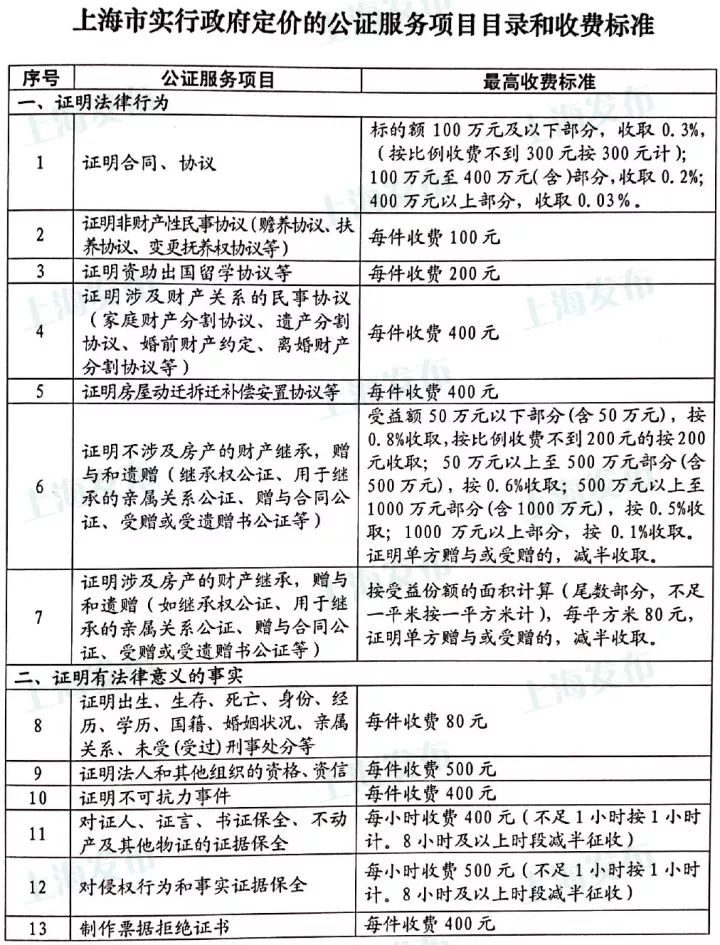 上海最新报价表,新版上海市民价格信息指南公布