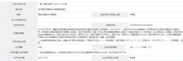 三甲医院被罚,三甲医院被曝光乱开药
