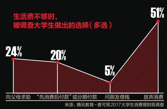 被金融担保坑苦的人,现金贷现状