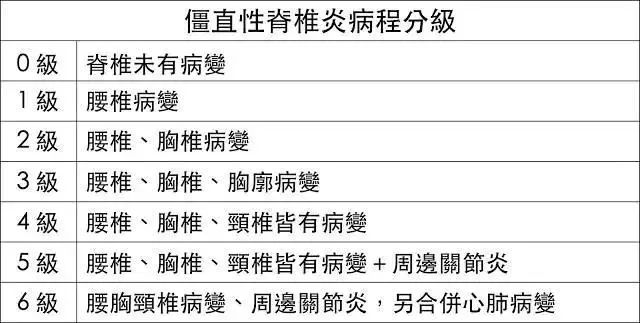 张嘉译的病是强直性脊柱炎吗,张嘉译强直性脊柱炎2019年视频
