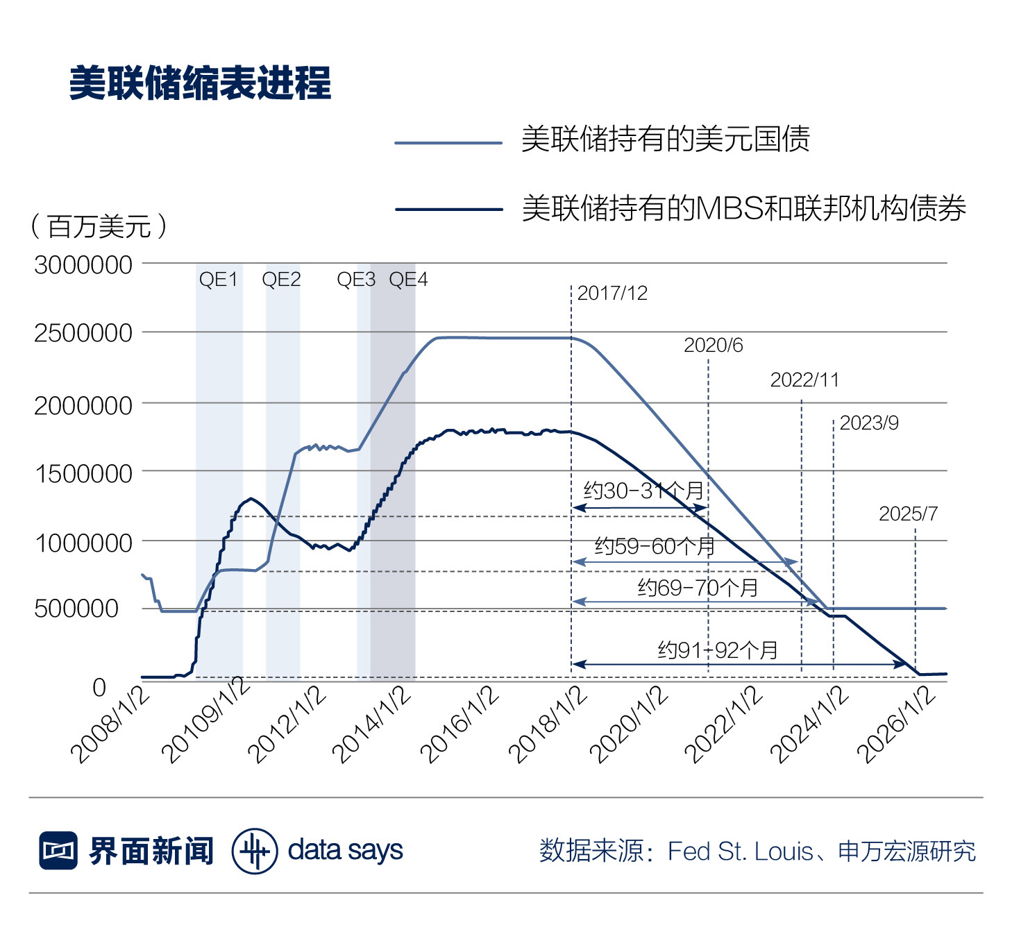 美联储加息对中国的影响通俗易懂,一图看懂美联储加息对中国的影响