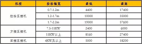 2019年十大畅销打捆机分析,2024年到2025年打捆机行情