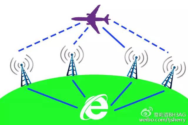关于空中生物的科普书籍,空中有哪些有趣的科普小知识