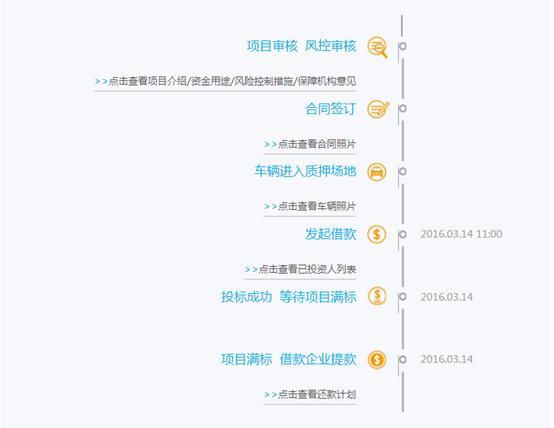 p2p爆雷前预兆,p2p雷暴