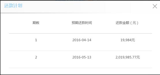 p2p爆雷前预兆,p2p雷暴