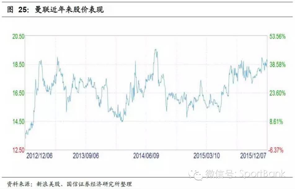 足球产业发展思路,产研规划