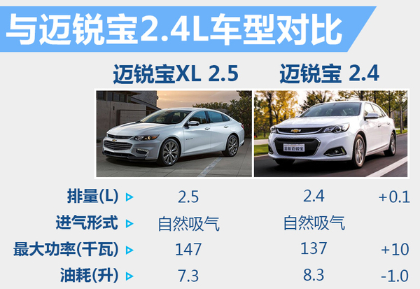 迈锐宝xl高配是几缸发动机,新款迈锐宝xl1.5t动力深度测评