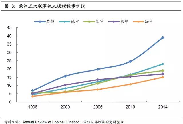 足球产业项目投资计划书,产研合作报道