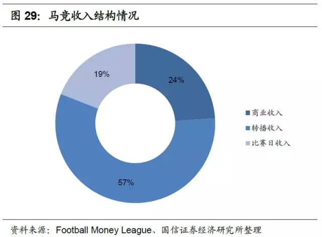 足球产业发展思路,产研规划