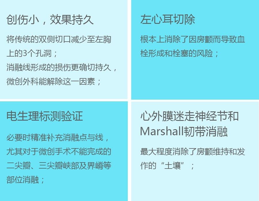 治房颤效果最好是什么药,治房颤