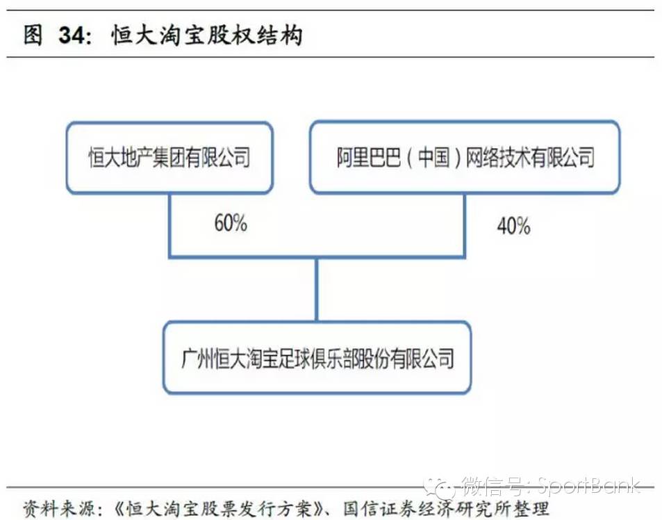足球产业发展思路,产研规划